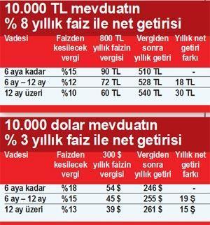 Ayşe Teyzem vadeyi uzatsın mı