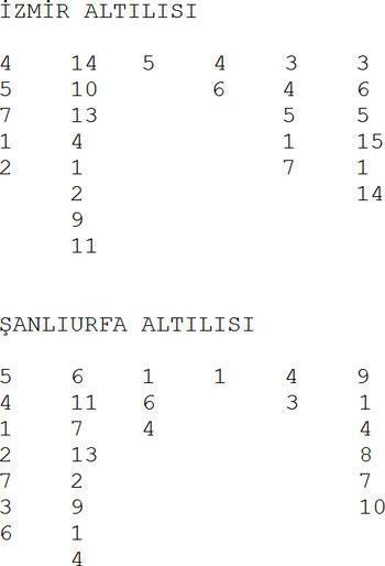 Beşte kalma sanatı