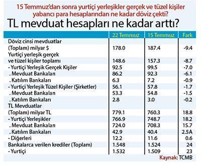 İŞTE HALKIMIZ TL’YE BÖYLE SAHiP ÇIKTI