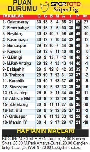 YERLE BİR