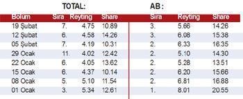 TRT, çıktığı sisteme neden dönüş yaptı