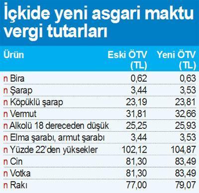 Otomatik vergide ilk hedef akşamcı