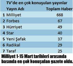 METİN GÖKTEPE ÖDÜLLERİ