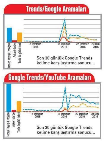 Dünya Erdoğanın çağrısını konuştu