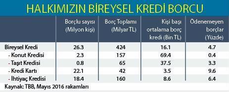 Finans normalleşti sıra reel sektörde