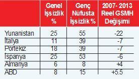 Yunanistan’daki  demiryollarında  çalışan sayısı  yolcudan fazla