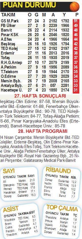 BASKETBOL PANORAMA