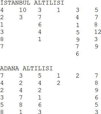 Resmen piste yapıştı