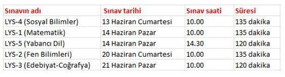 ÖSYM YGS başvuruları için son gün