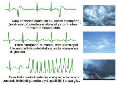 Tedavinin iyisi için sağlam kanıt gerekir