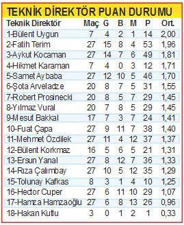 CALIMBAY AĞIR BİR DERS VERDİ