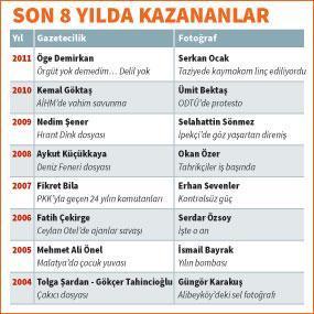 Abdi İpekçi Ödülü ‘Namık Durukan’a