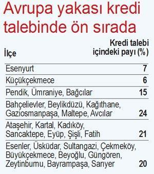 İçinden ‘metro geçen’ projeyi satışa çıkardı