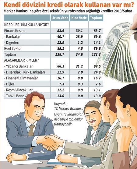İyimser 20 milyar dolar işi bilen yarısını bekliyor