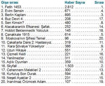 NEKADARHABER OKADARGiŞE Mi