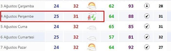 Hava durumu bugün nasıl olacak- İşte İstanbul için hava durumu