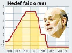 Krizde sıradışı para politikaları (1)