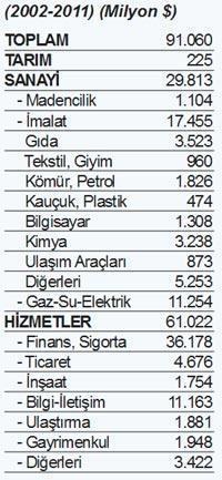 ‘Doğrudan yatırım’ denilen şey nedir