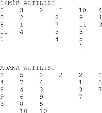 Çalık ile Bürkan