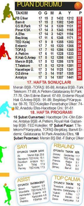 BASKETBOL PANORAMA