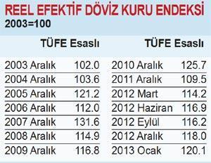 Gerçekçi kur nedir (Dolar fiyatı ne olmalı)