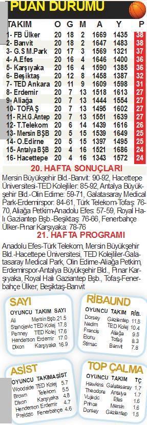 BASKETBOL PANORAMA