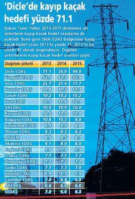 Bakandan ‘kayıp kaçak’  ve TRT payı açıklaması