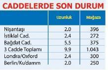 Moral bozmayalım  piyasa canlanacak