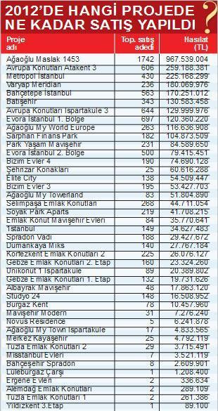 2012’nin şampiyonu Ağaoğlu Maslak 1453 oldu