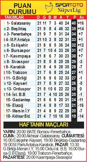 GERÇEK MACERA ŞİMDİ BAŞLIYOR