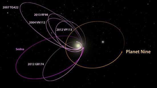 NASA gizemli 9. Gezegen hakkında açıklama yaptı 5 farklı kanıt var...