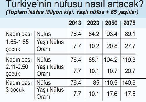 2012 net turizm gelirindeki artış 5.3 milyar dolar