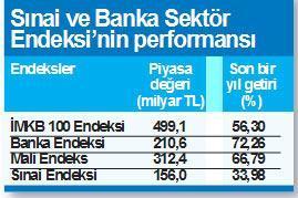 Borsa 90 bin olur mu