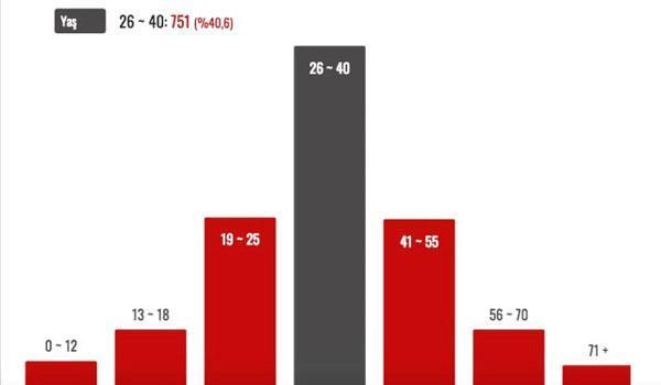 Türkiyede kadın cinayetinin işlenmediği tek il Bayburt