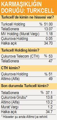 Karamehmet petrol  kuyularını satar mı