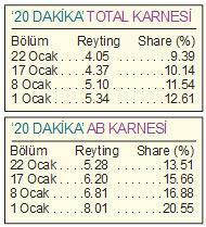 ‘20 DAKiKA’YA  REYTiNG ŞOKU