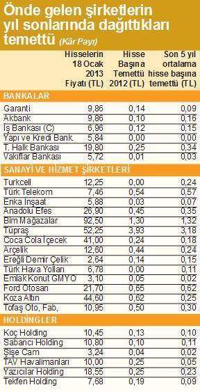Ayşe Teyzem hisse senetlerinin yıllık gelirini soruyor