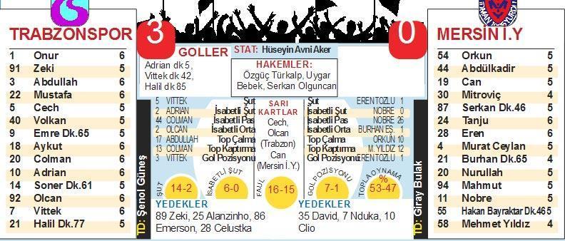 4x4 Trabzon