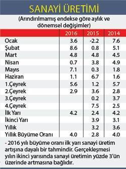 Piyasa canlı değil ama bereketli...