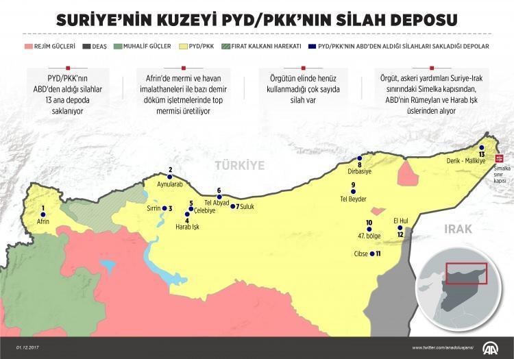 Terör örgütü YPG, ABDnin verdiği silahları 13 ana depoda topluyor