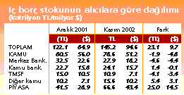 İç borç stokunu küçültmedik, büyüttük