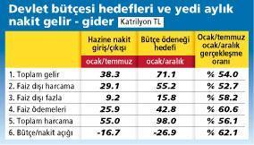 Bakkal sıfırı tüketince eski defteri karıştırırmış