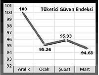 Endekslerin önemi