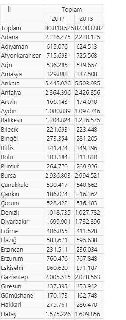 Son dakika: Türkiyenin nüfusu açıklandı