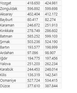 Son dakika: Türkiyenin nüfusu açıklandı