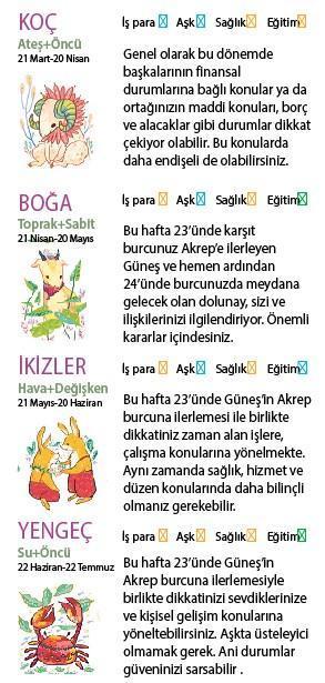 Bu hafta size ne getirecek
