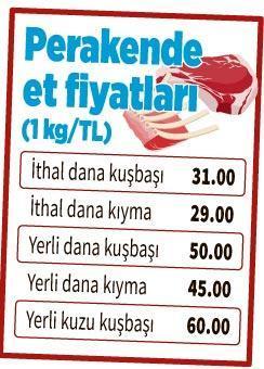 Ucuz etin formülü tombul dana