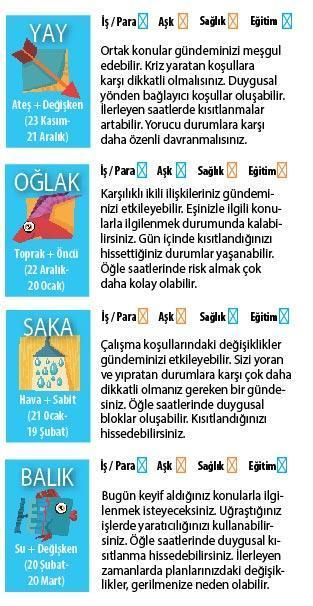 İLİŞKİLERDE ÖNEMLİ KARARLAR