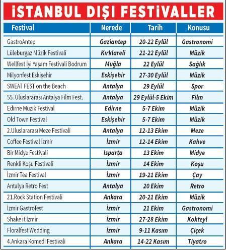 Festival coşkusu Türkiye’yi uçurur