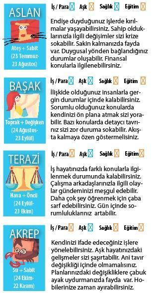 DAĞILMAMAYA BAKALIM